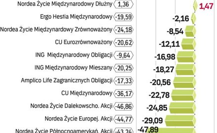 Międzynarodowe
