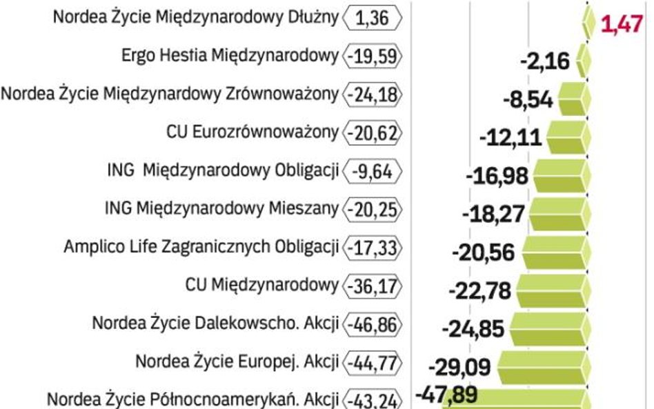 Międzynarodowe