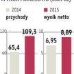Feerum: O dywidendzie w II kwartale
