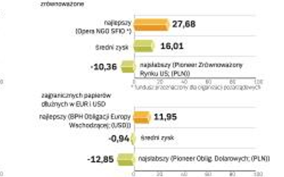 Gdzie można kupić jednostki funduszy rynku pieniężnego