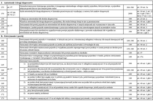 taryfikator mandatów 2022 -  przepisy dotyczące ruchu pojazdów cd