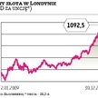 Złoto tym droższe, im tańszy dolar, ale pęcznieje spekulacyjna bańka na rynku tego szlachetnego krus