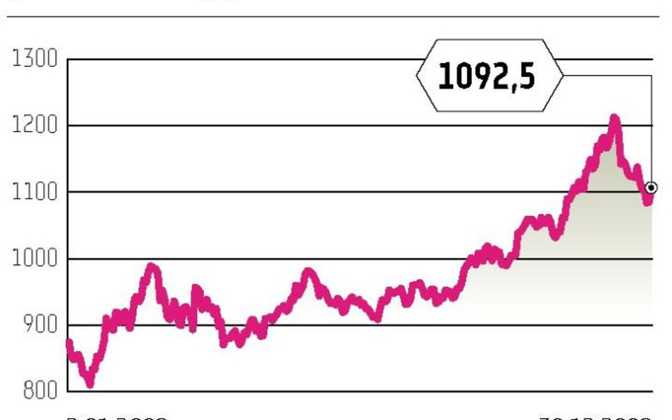 Złoto tym droższe, im tańszy dolar, ale pęcznieje spekulacyjna bańka na rynku tego szlachetnego kruszcu