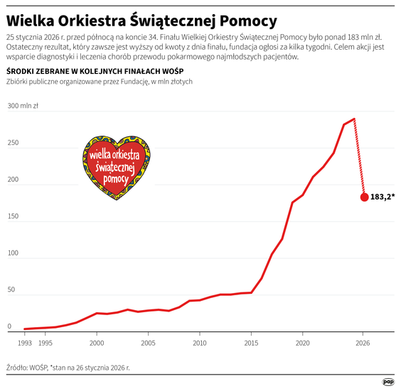 Wielka Orkiestra Świątecznej Pomocy