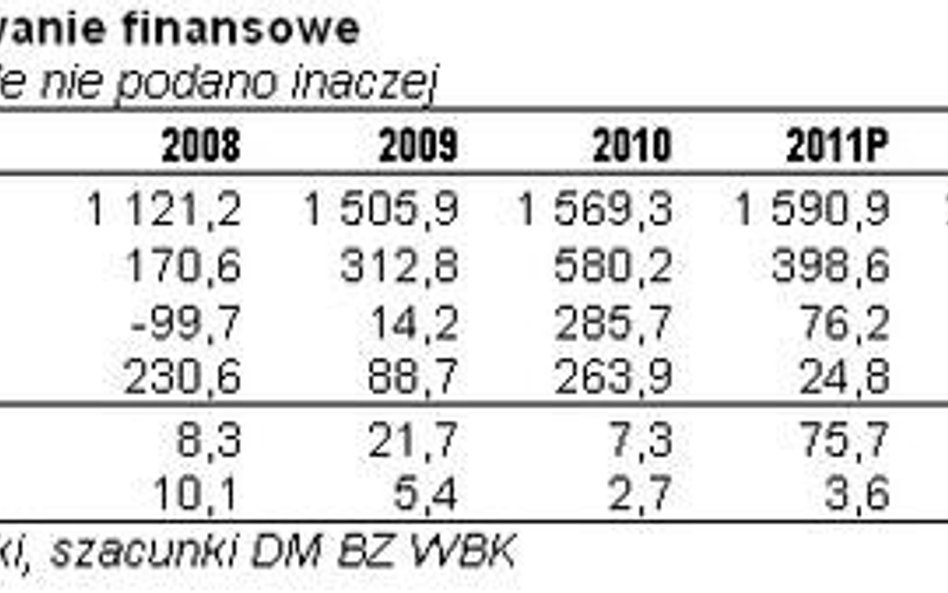 BZ WBK: Netia warta więcej