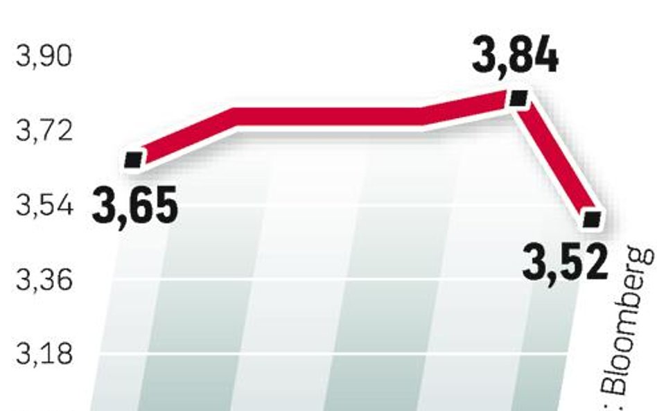 Szwajcarski Bank Narodowy powiązał kurs franka z euro