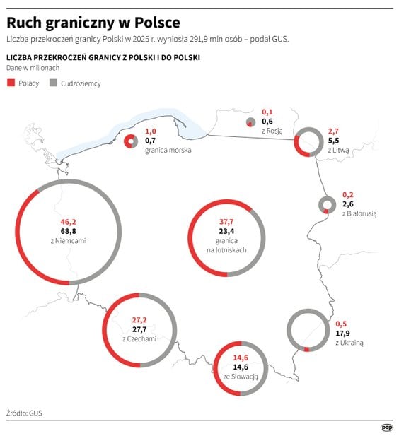 Ruch graniczny w Polsce