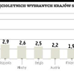 Unijne obligacje mają pomóc słabszym członkom Wspólnoty