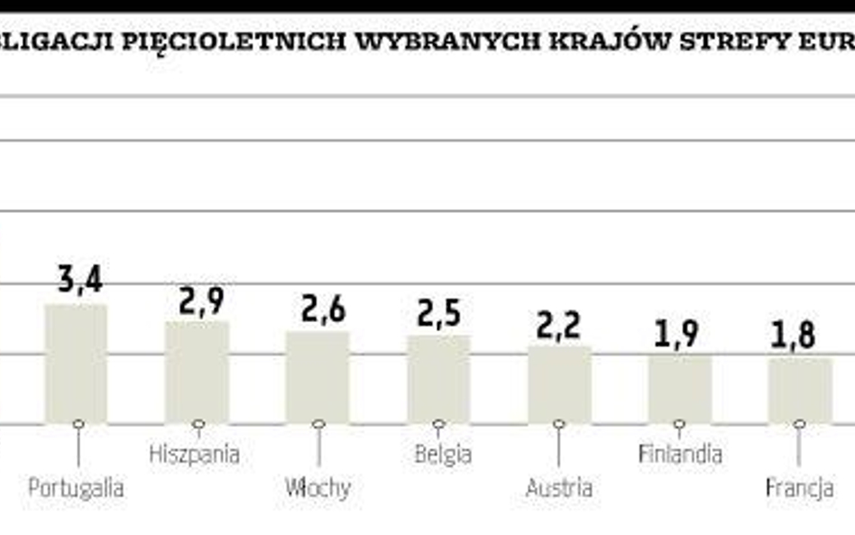 Unijne obligacje mają pomóc słabszym członkom Wspólnoty