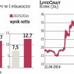 LiveChat może utrzymać tempo