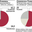 Czer­wo­na To­reb­ka chce ze­brać z ryn­ku po­nad ćwierć mi­liar­da