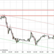 EUR/PLN