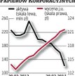 Obligacje korporacyjne dostały rykoszetem