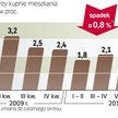 Rabaty coraz mniejsze