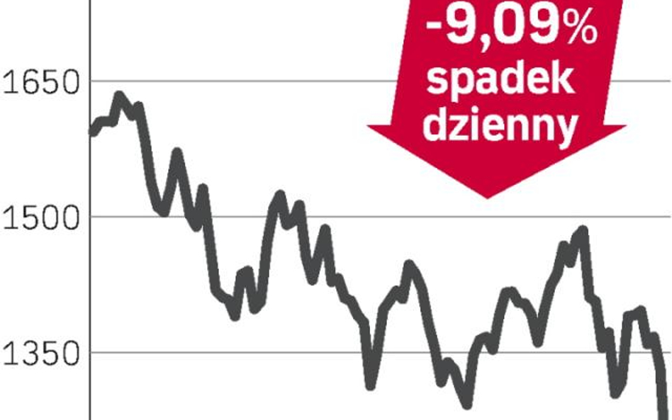 Antofagasta tanieje na giełdzie