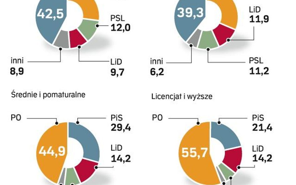 Wykształciuchy kpią z kota, zwolennicy PiS drwią z Tuska