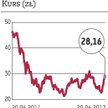 Lotos: Odpisy mogą sięgnąć nawet 0,5 mld zł