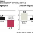 Tym razem to już naprawdę koniec hossy, ale nie... zysków