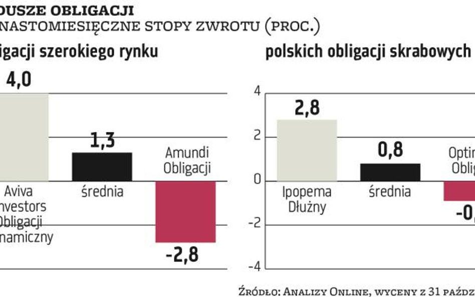 Tym razem to już naprawdę koniec hossy, ale nie... zysków