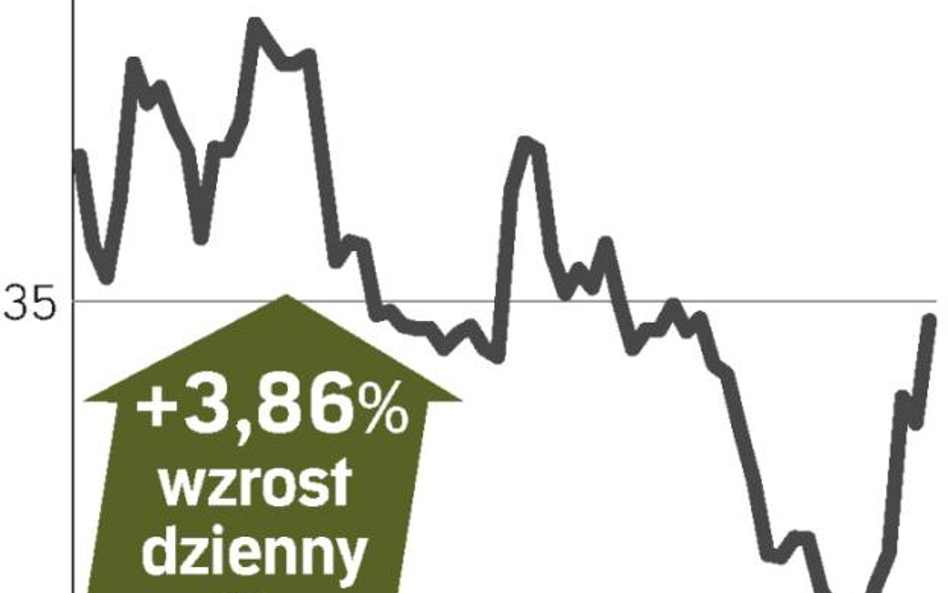 Nowa inwestycja dewelopera