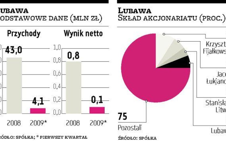 Lubawa może się związać z grupą Litex