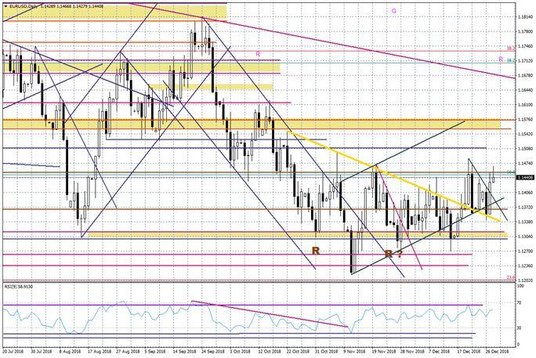 Wykres dzienny EURUSD