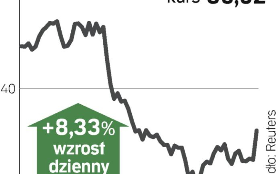 Poprawa i oszczędności