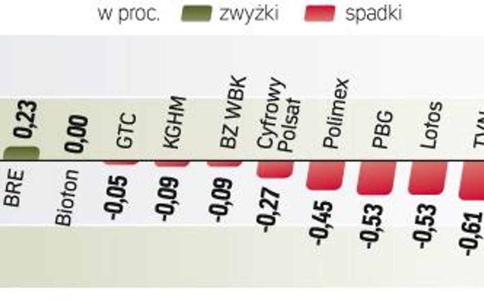 Koniec piątkowej sesji może przynieść zwiększoną zmienność na rynku. Czwartkowe korekty indeksów mia