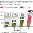 Liczba wniosków stale rośnie. W pierwszym konkursie wpłynęło ich 449. W czwartym aż 2809.
