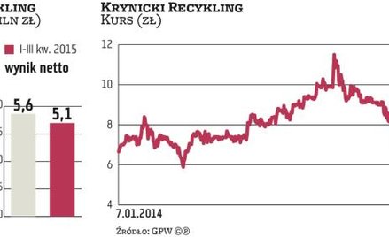 Krynicki Recykling stawia na ekspansję