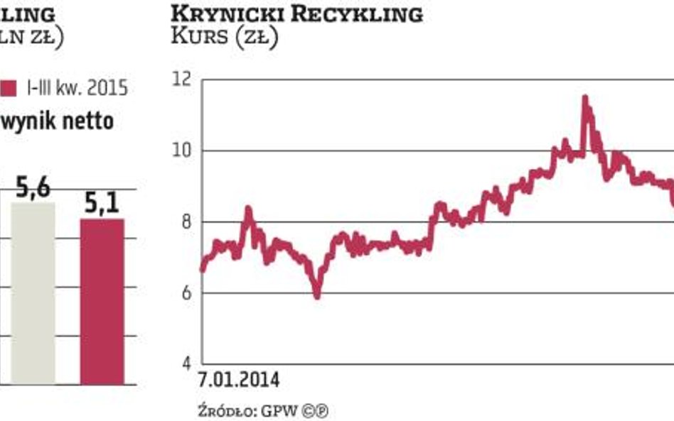 Krynicki Recykling stawia na ekspansję