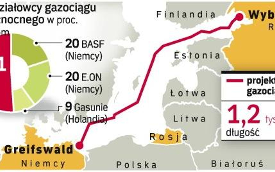 Czy przyspieszy budowa nord stream? Walka z czasem. Według nieoficjalnych informacji konsorcjum plan