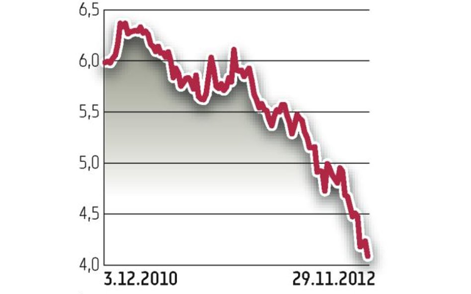 Moody’s o obligacjach: bezpieczna przystań