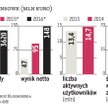 Oferta Gino Rossi może trafić na platformę Zalando