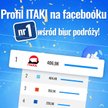 Ranking popularności na Facebooku: Itaka z dużą przewagą nad TUI i Coralem Travel