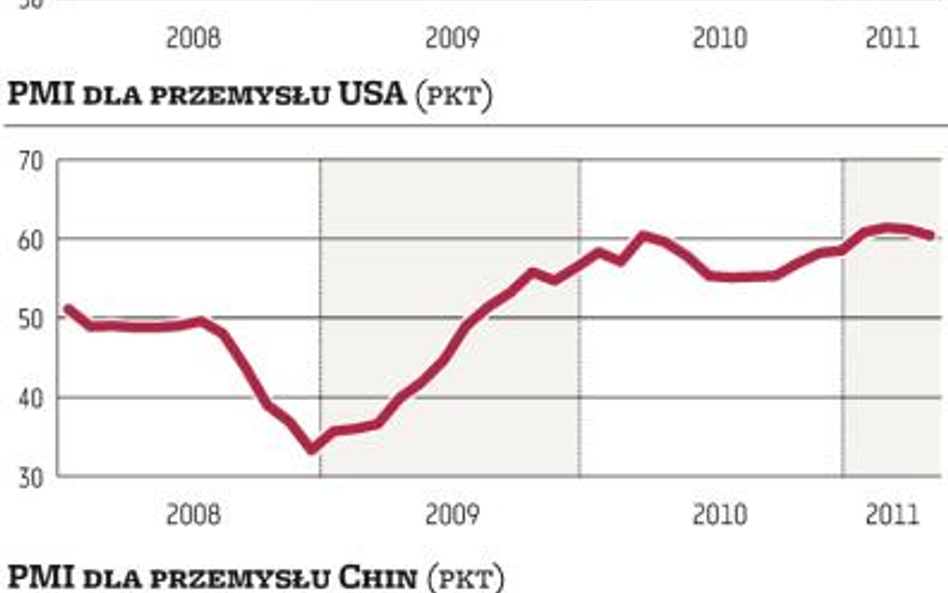 Koniunktura w przemyśle bardziej zróżnicowana