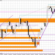 Wykres dzienny EUR/USD