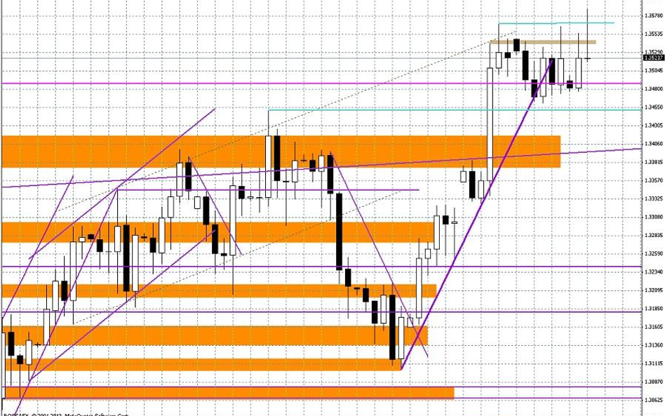 Wykres dzienny EUR/USD