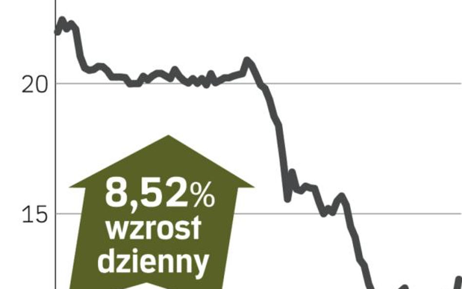 Sygnity – spółka, o której się mówi w Warszawie