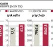 Eurocash przebił prognozy. Co dalej?