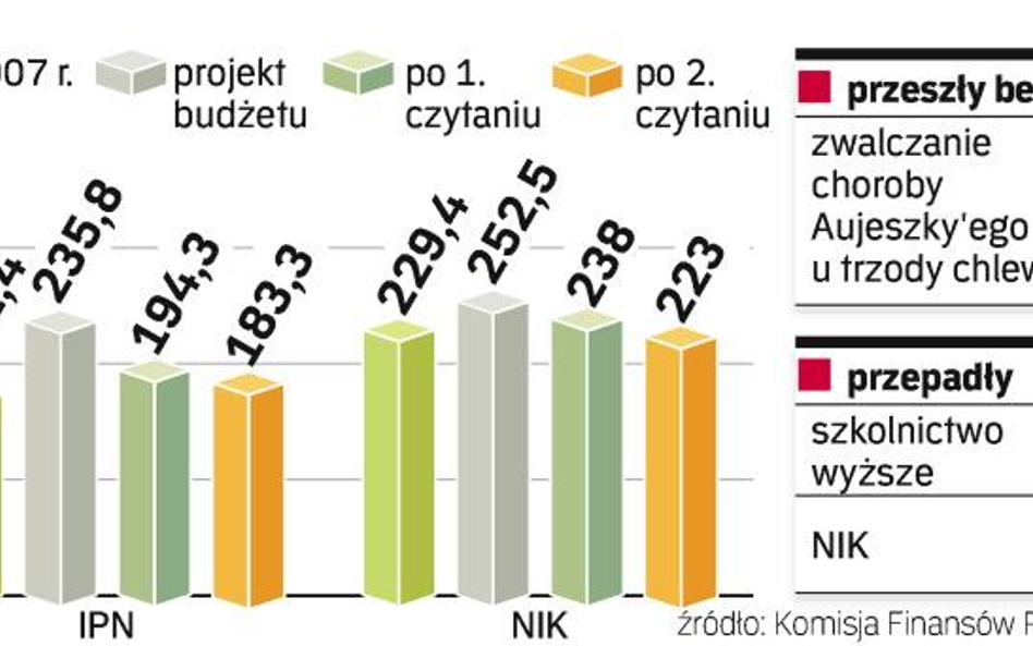 Budżet ciągle w ryzach