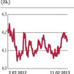 Nowy tydzień na GPW zaczął się nijako