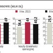 Krajowy Depozyt i Wiedeń nadal pozostają w grze