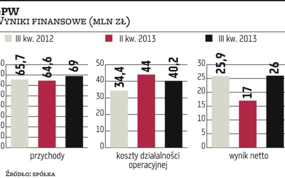 Krajowy Depozyt i Wiedeń nadal pozostają w grze