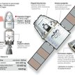 Kluczowy test następcy wahadłowców. Rakieta Falcon 9 wraz z pojazdem kosmicznym Dragon ma zapewnić s