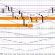 Wykres dzienny USD/JPY
