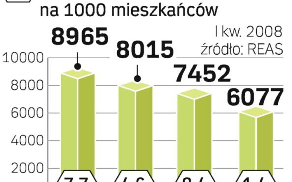 Dalecy od kryzysu na rynku mieszkań