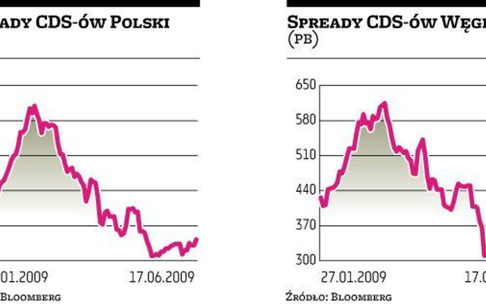 Długi regionu uznane za mniej pewne?