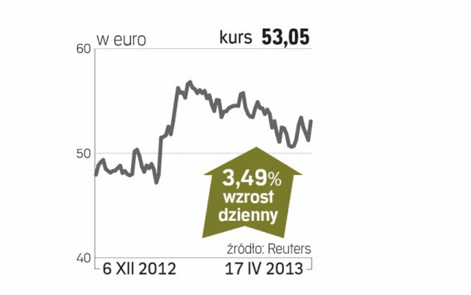 ASML Holdings