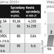 W Polsce działa 1500 spółek pracowniczych. Zakup firm w 2010 r. nie udał się co najmniej dziesięciu 